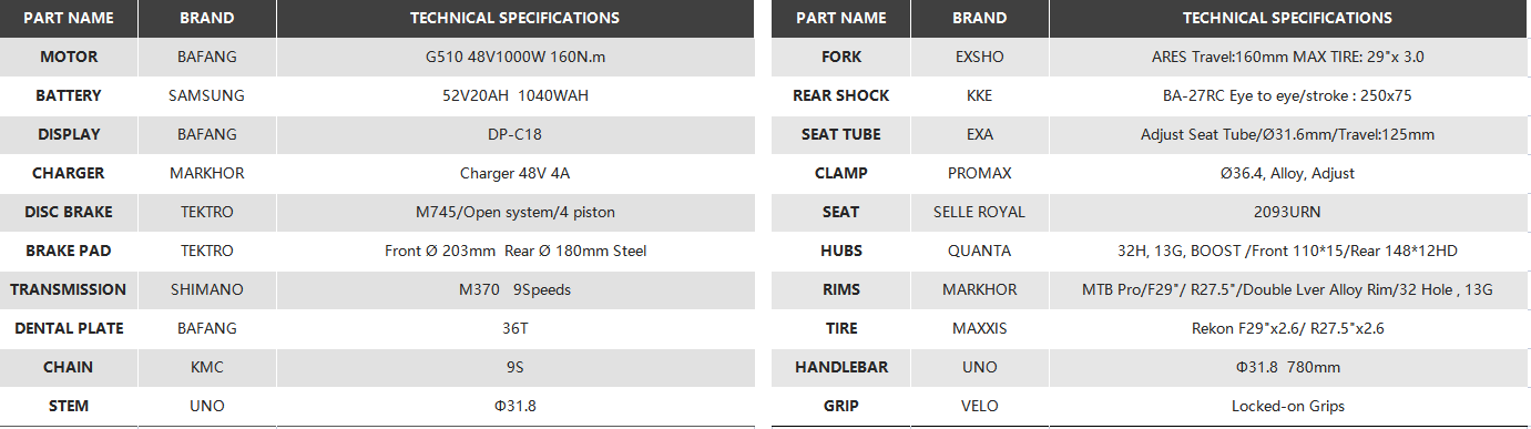 ROCKET S CONFIGURATION